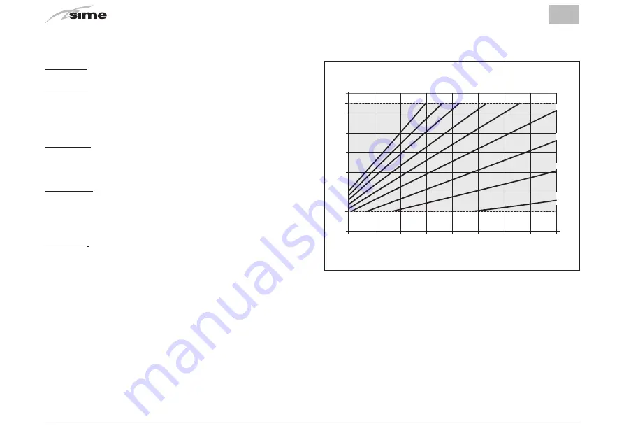 Sime 8092280 Installation And Use Manual Download Page 40