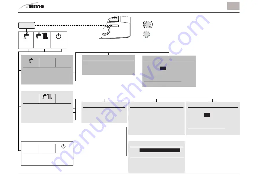 Sime 8092282 Installation And Use Manual Download Page 52