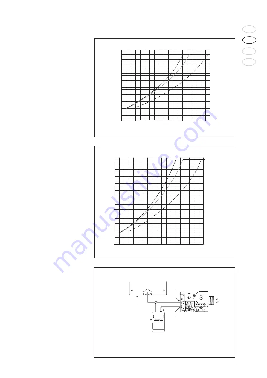 Sime Format 25 Installer'S Instructions Download Page 41