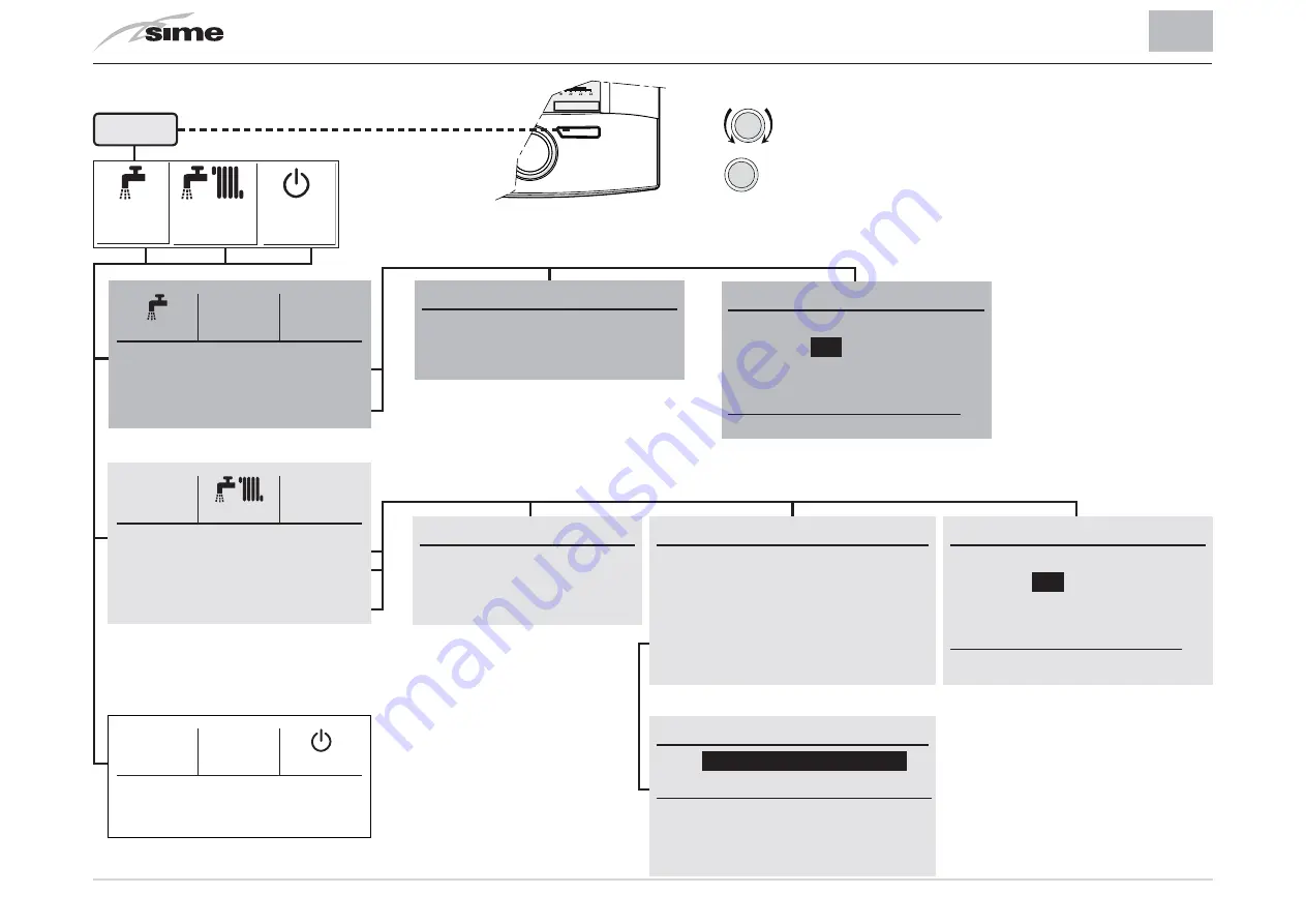 Sime HOME PLUS Installation And Use Manual Download Page 52