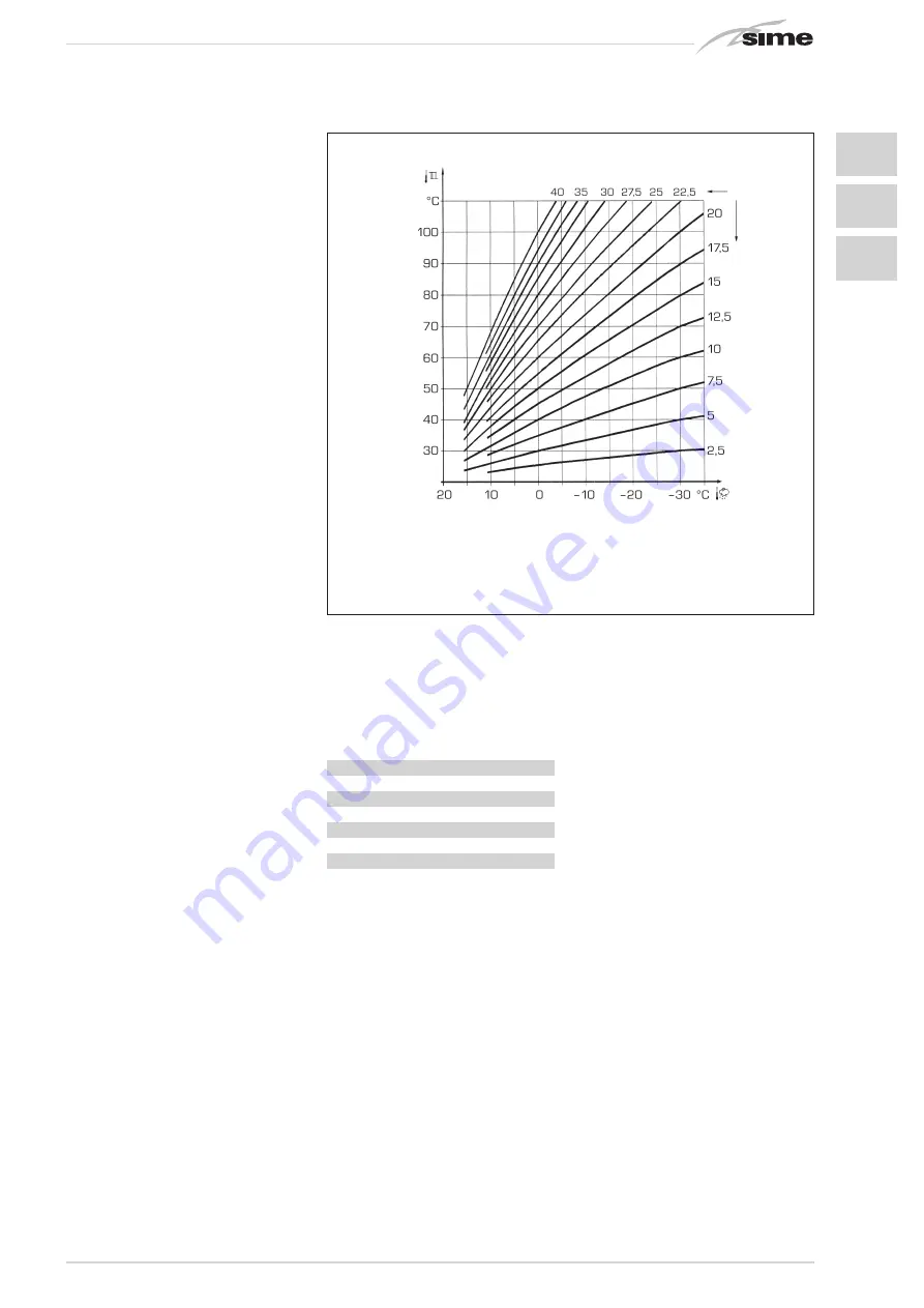 Sime Murelle 25/55 OF ErP Installer'S Instructions Download Page 51