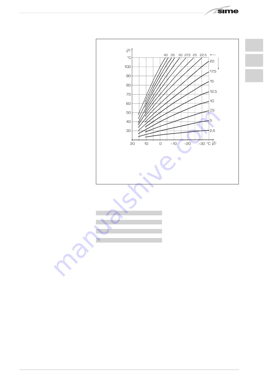 Sime Murelle 25/55 OF ErP Installer'S Instructions Download Page 81