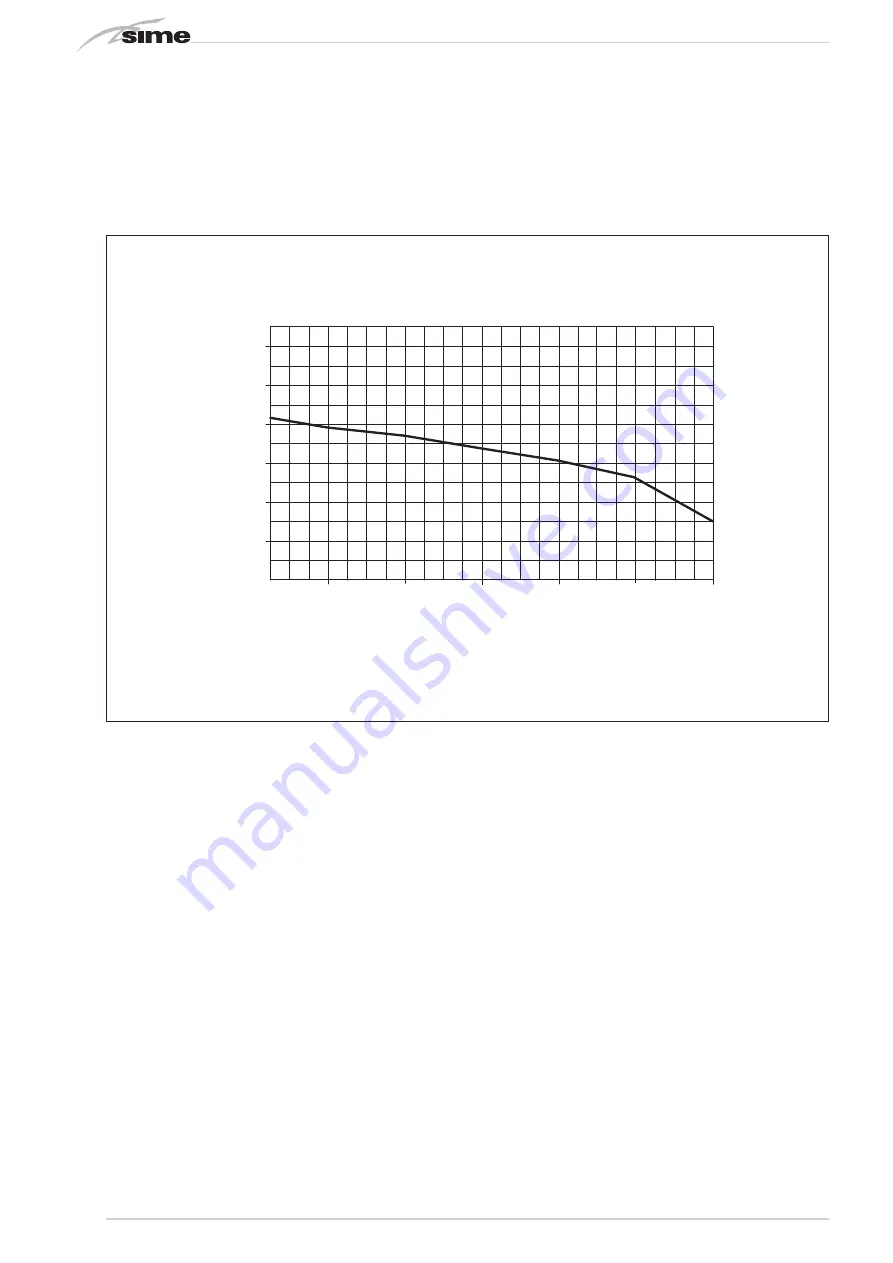 Sime Murelle 25/55 OF ErP Installer'S Instructions Download Page 82