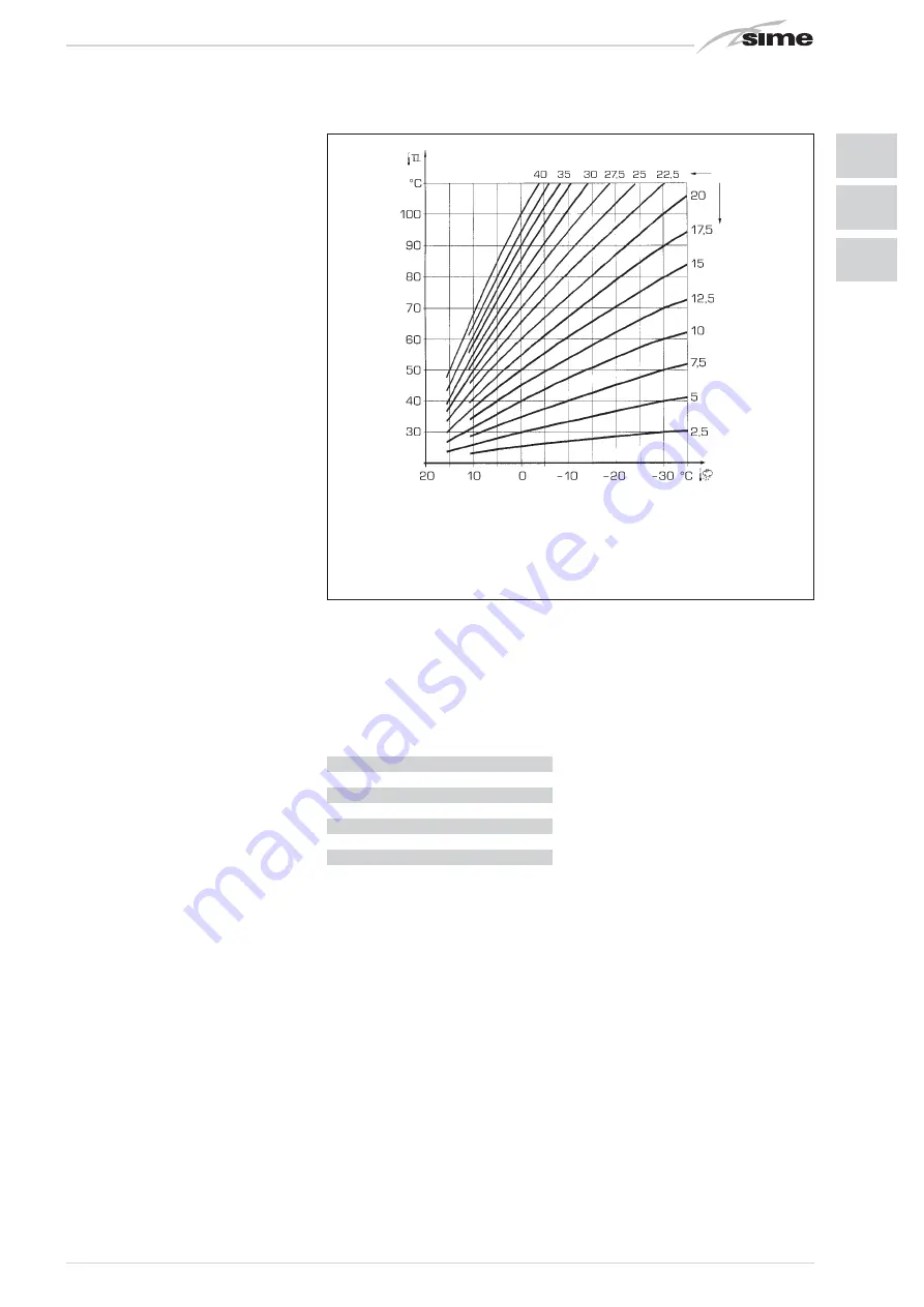 Sime MURELLE HE 110 R Manual Download Page 23