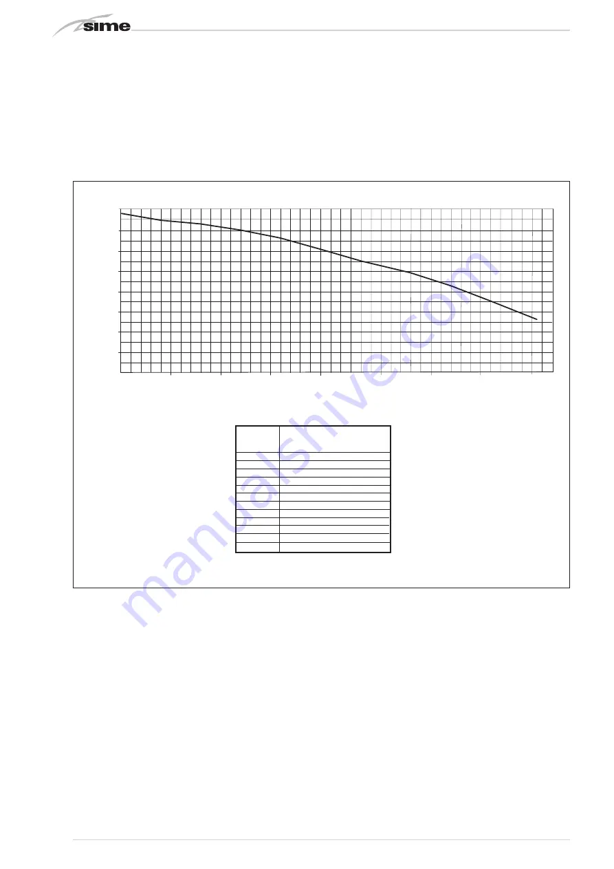 Sime MURELLE HE 110 R Manual Download Page 56