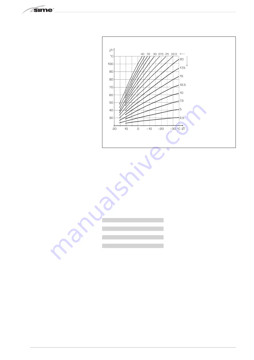 Sime RX 19 E Installer'S Instructions Download Page 82