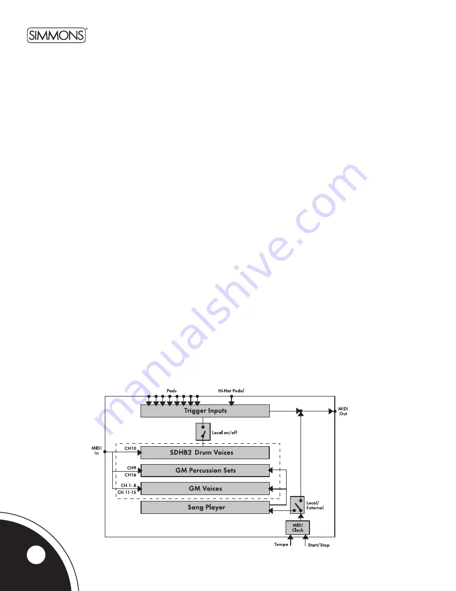 Simmons SDHB2 User Manual Download Page 20