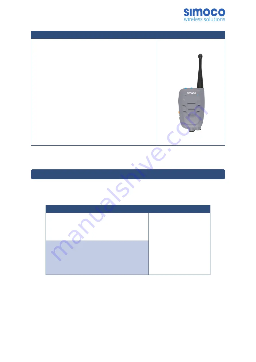 Simoco MWRSM User Manual Download Page 28