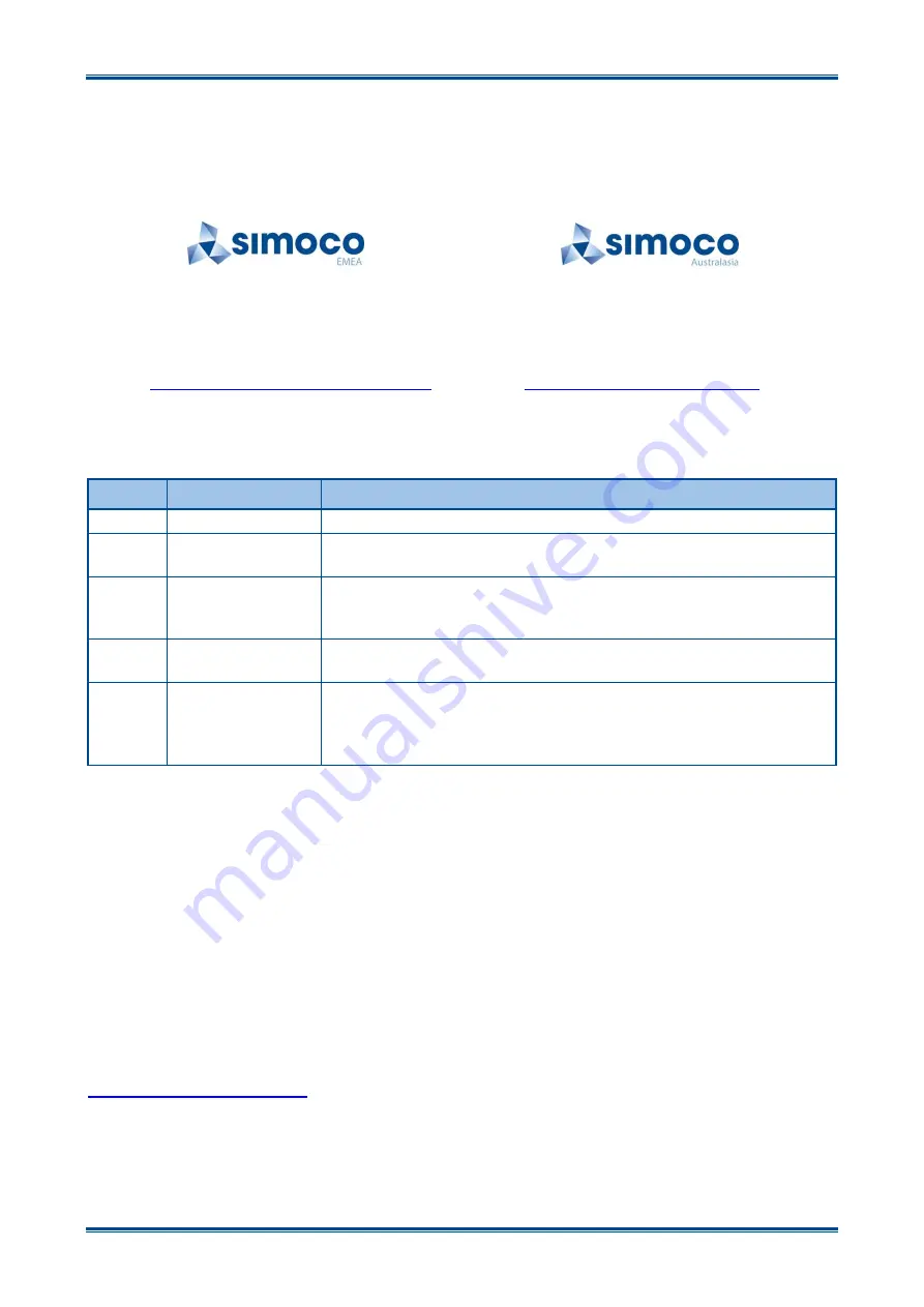 Simoco SDP600UW User Manual Download Page 3