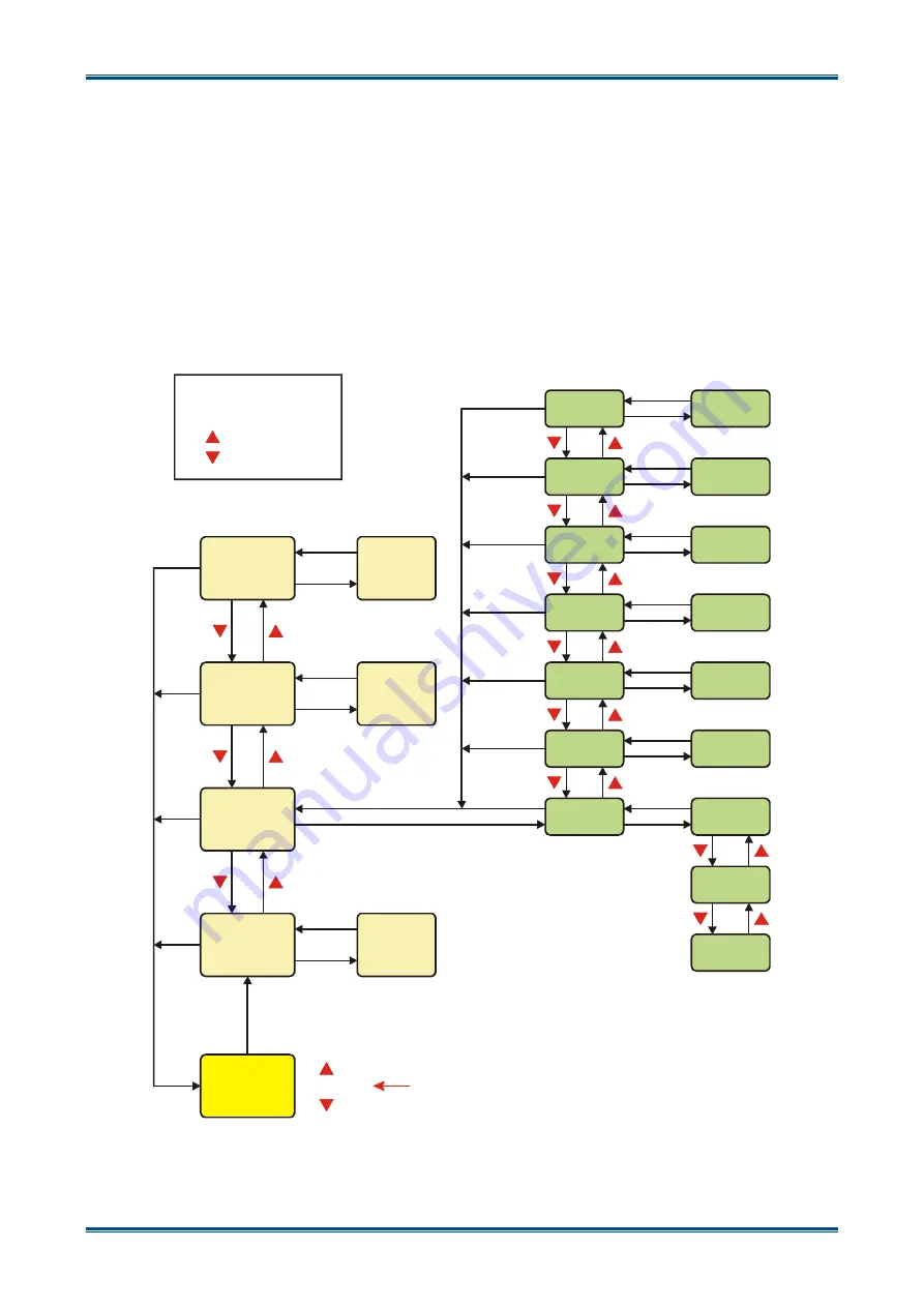 Simoco SDP600UW User Manual Download Page 36