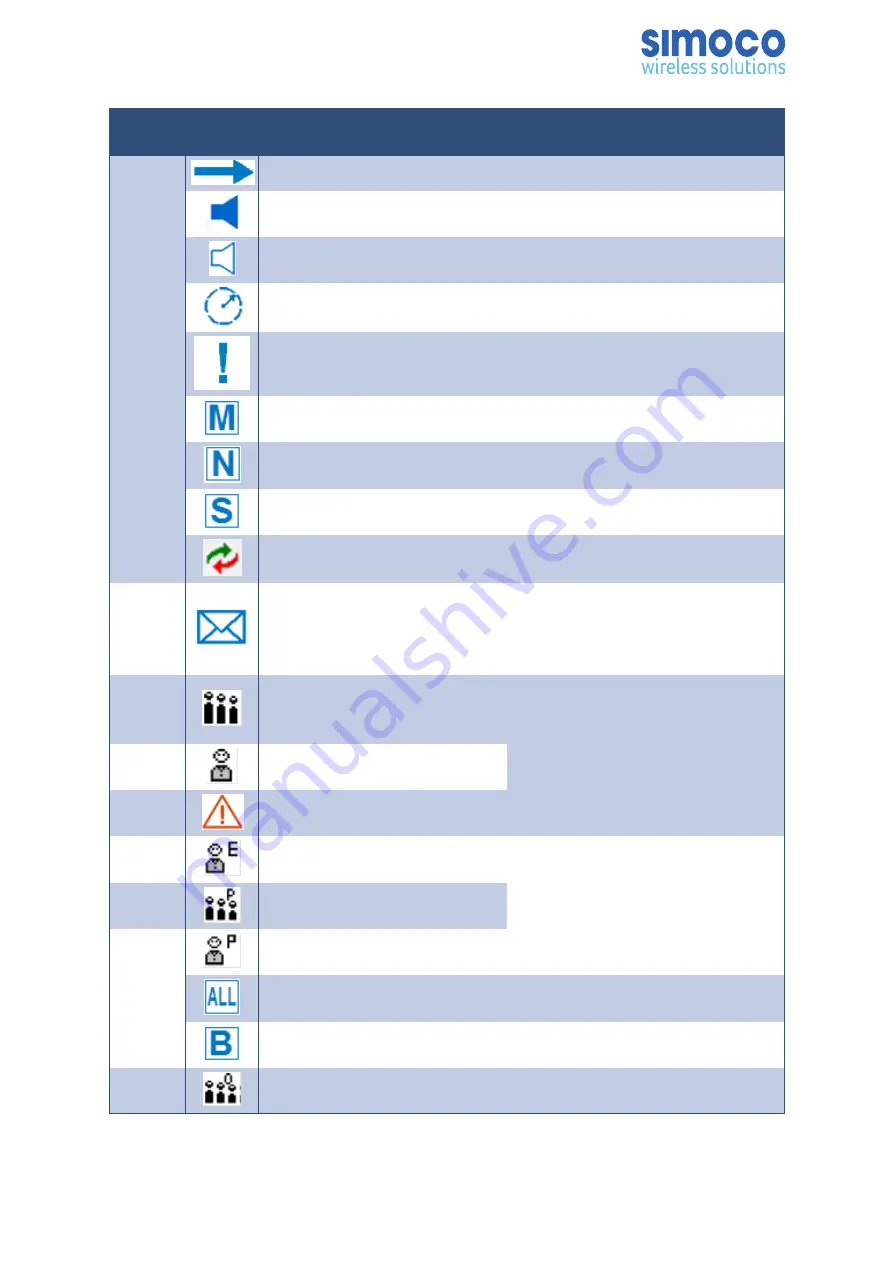 Simoco SDP660 User Manual Download Page 38