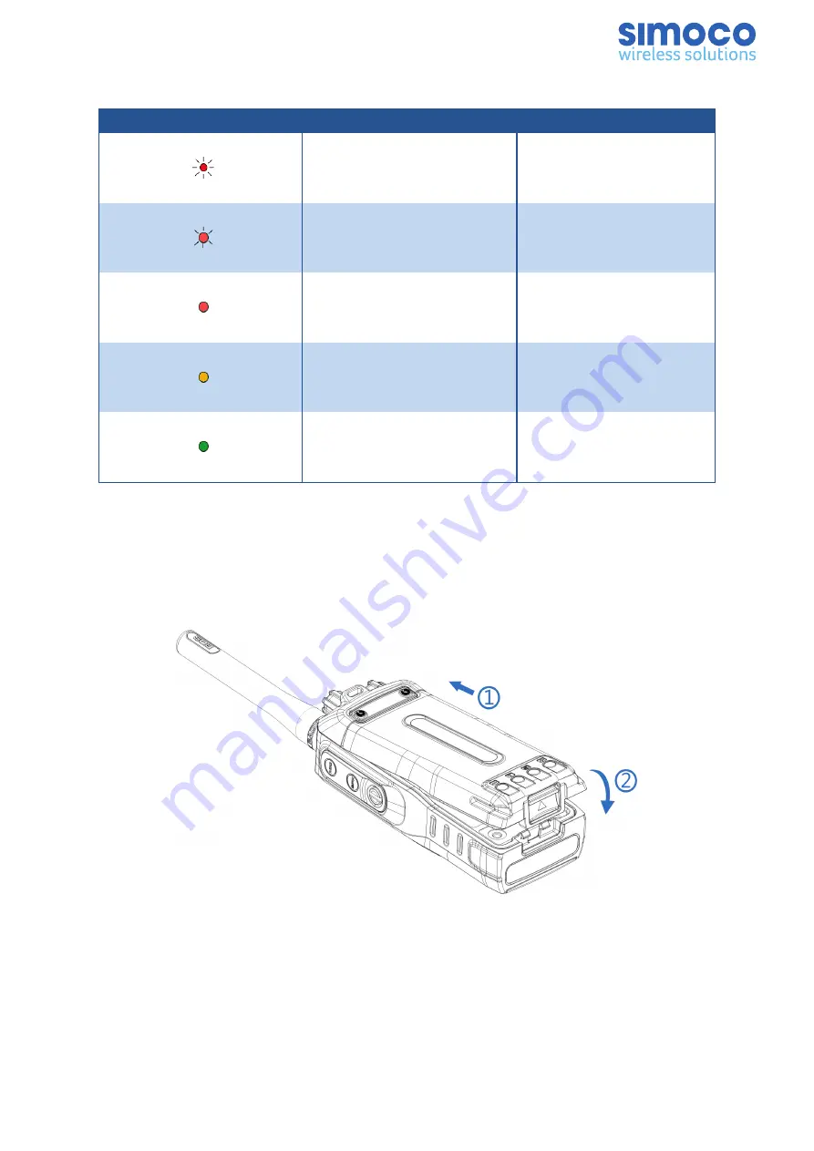 Simoco SDP760 User Manual Download Page 20