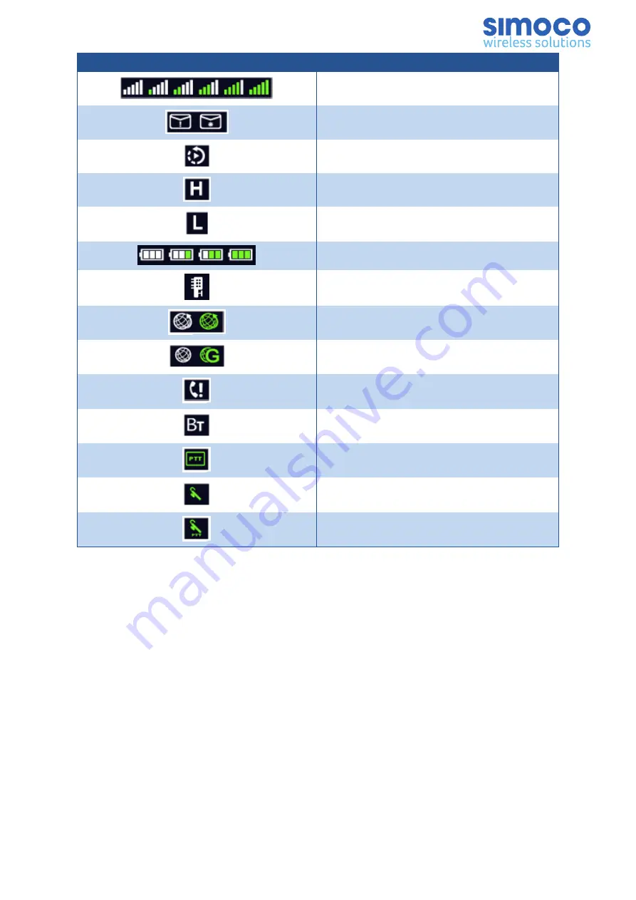 Simoco SDP760 User Manual Download Page 27