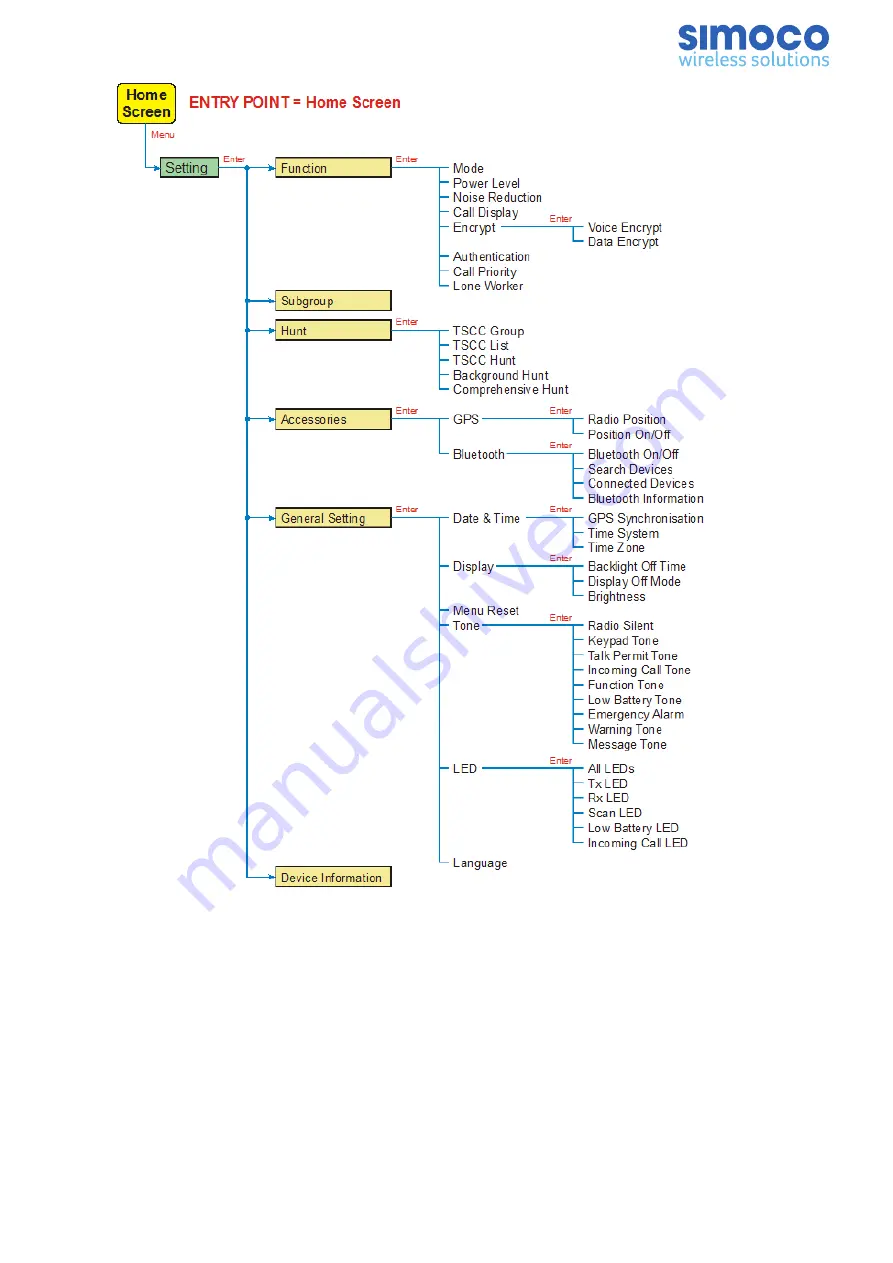 Simoco SDP760 User Manual Download Page 31