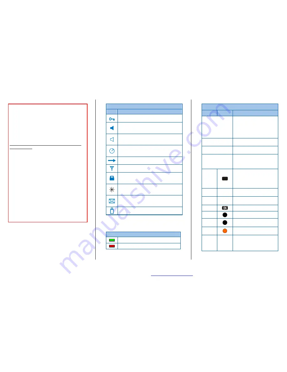 Simoco SPR180 User Manual Download Page 2