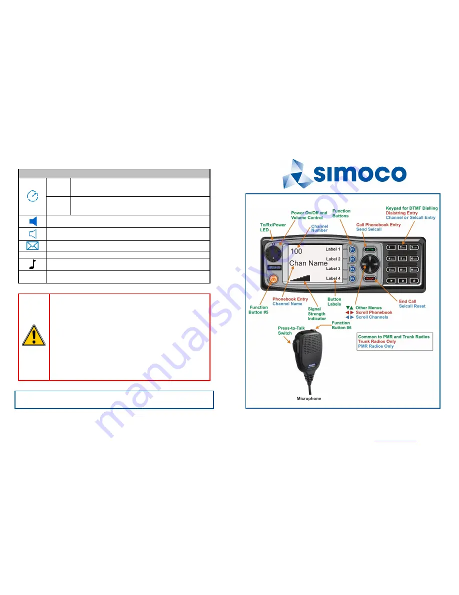 Simoco SRM9030 plus Скачать руководство пользователя страница 1