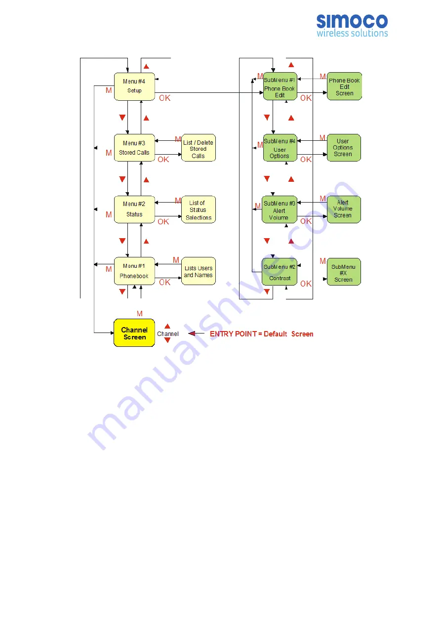 Simoco SRP9170 User Manual Download Page 25