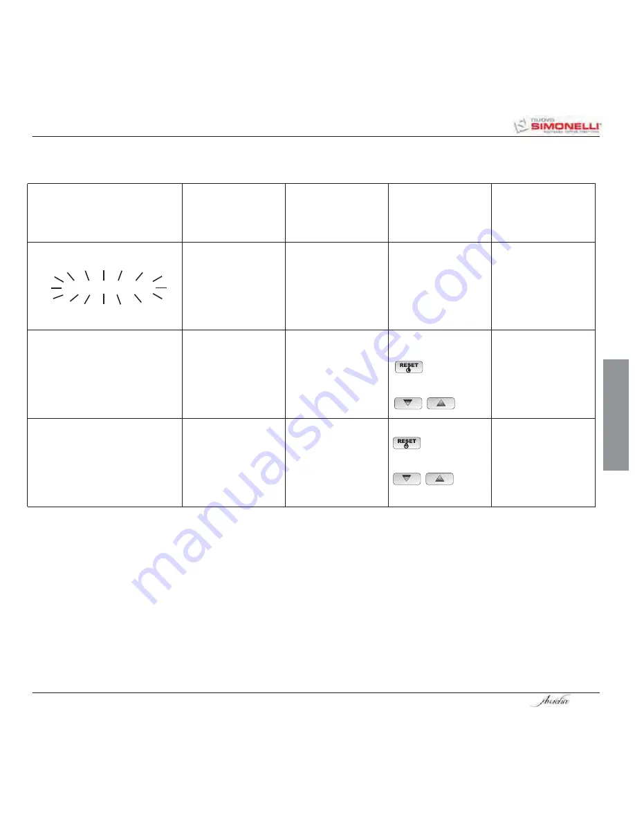 Simonelli Aurelia V User Handbook Manual Download Page 111