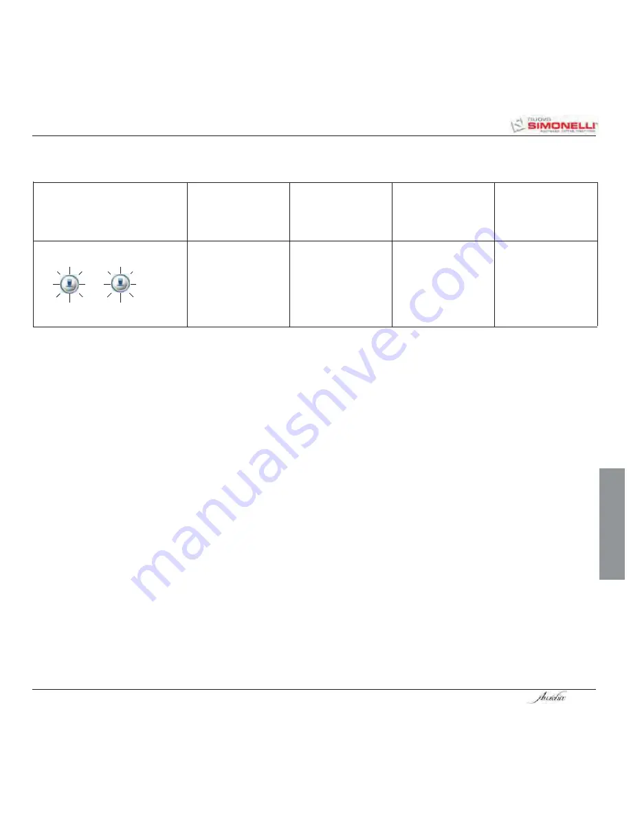 Simonelli Aurelia V User Handbook Manual Download Page 149