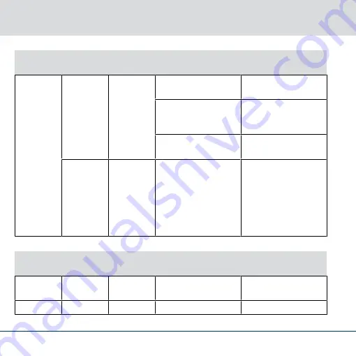 Simons Voss Technologies PinCode-Tastatur Quick Manual Download Page 108