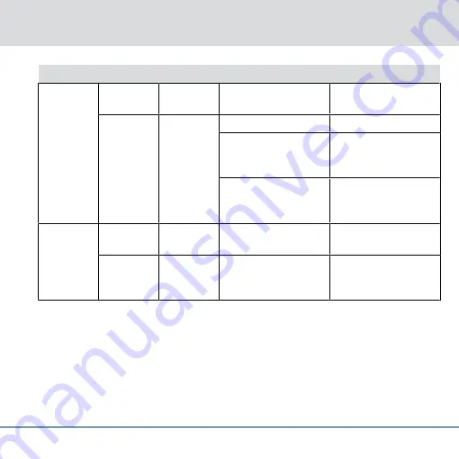 Simons Voss Technologies PinCode-Tastatur Quick Manual Download Page 129