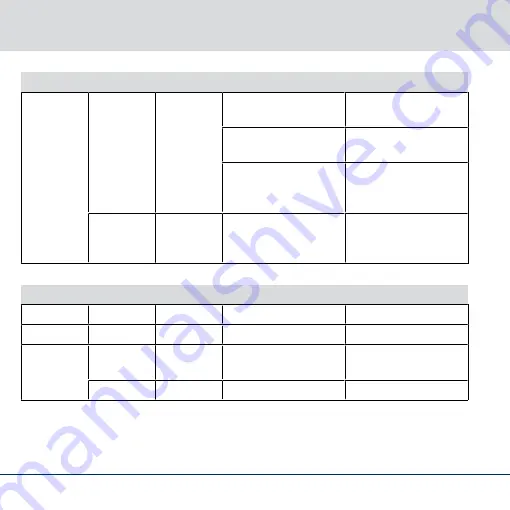 Simons Voss Technologies PinCode-Tastatur Quick Manual Download Page 130