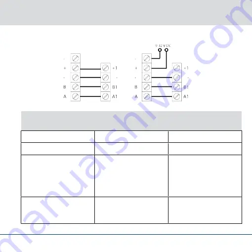 Simons Voss Technologies SmartRelay 3 Reader Quick Manual Download Page 105