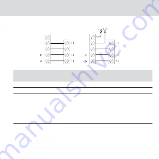 Simons Voss Technologies SmartRelay3 SREL3 Quick Manual Download Page 105