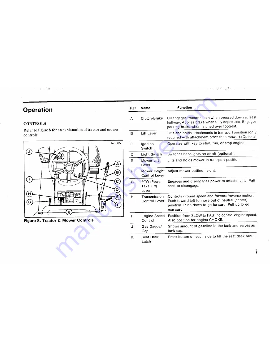 Simplicity 4211H Operator'S Manual Download Page 9