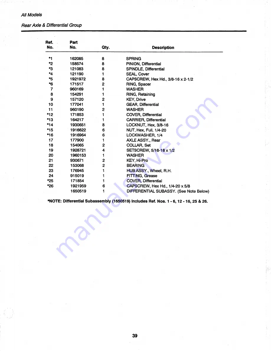 Simplicity 917H-48 Parts Manual Download Page 41