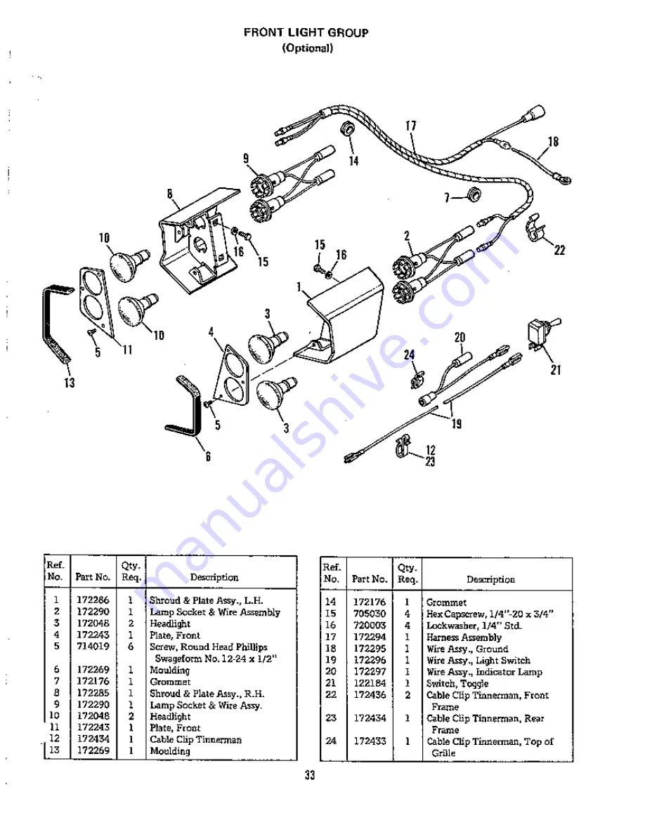 Simplicity Baron 3414S Owner'S Manual Download Page 35