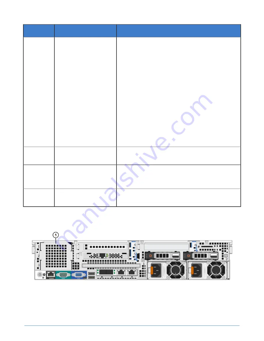 SimpliVity OmniCube CN-1400 Скачать руководство пользователя страница 10