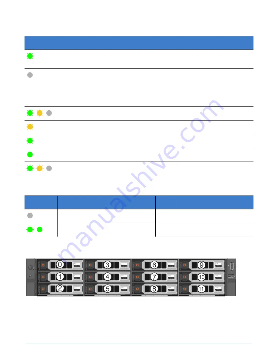 SimpliVity OmniCube CN-1400 Hardware Installation And Maintenance Manual Download Page 32