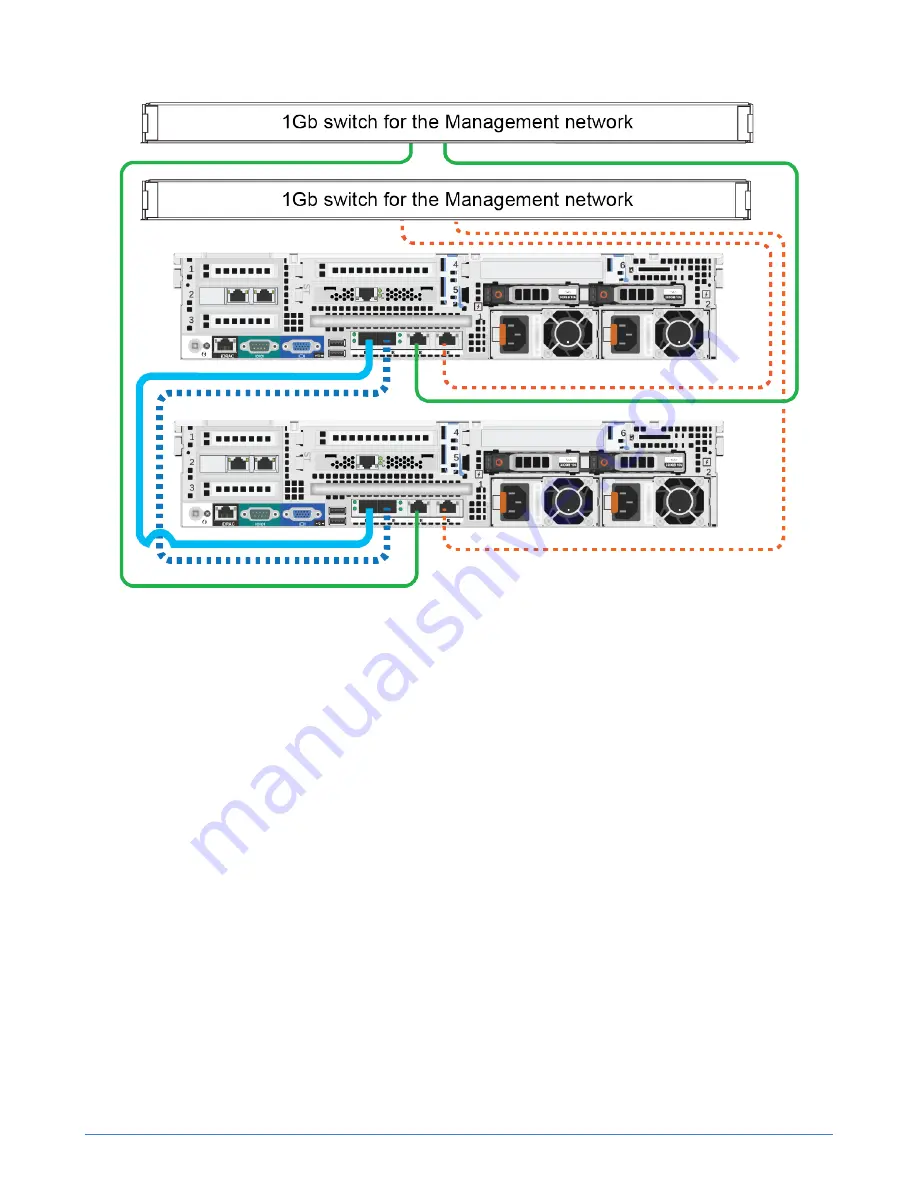 SimpliVity OmniCube CN-1400 Hardware Installation And Maintenance Manual Download Page 48