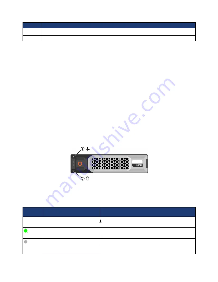 SimpliVity OmniCube CN-2000 Installation And Maintenance Manual Download Page 40