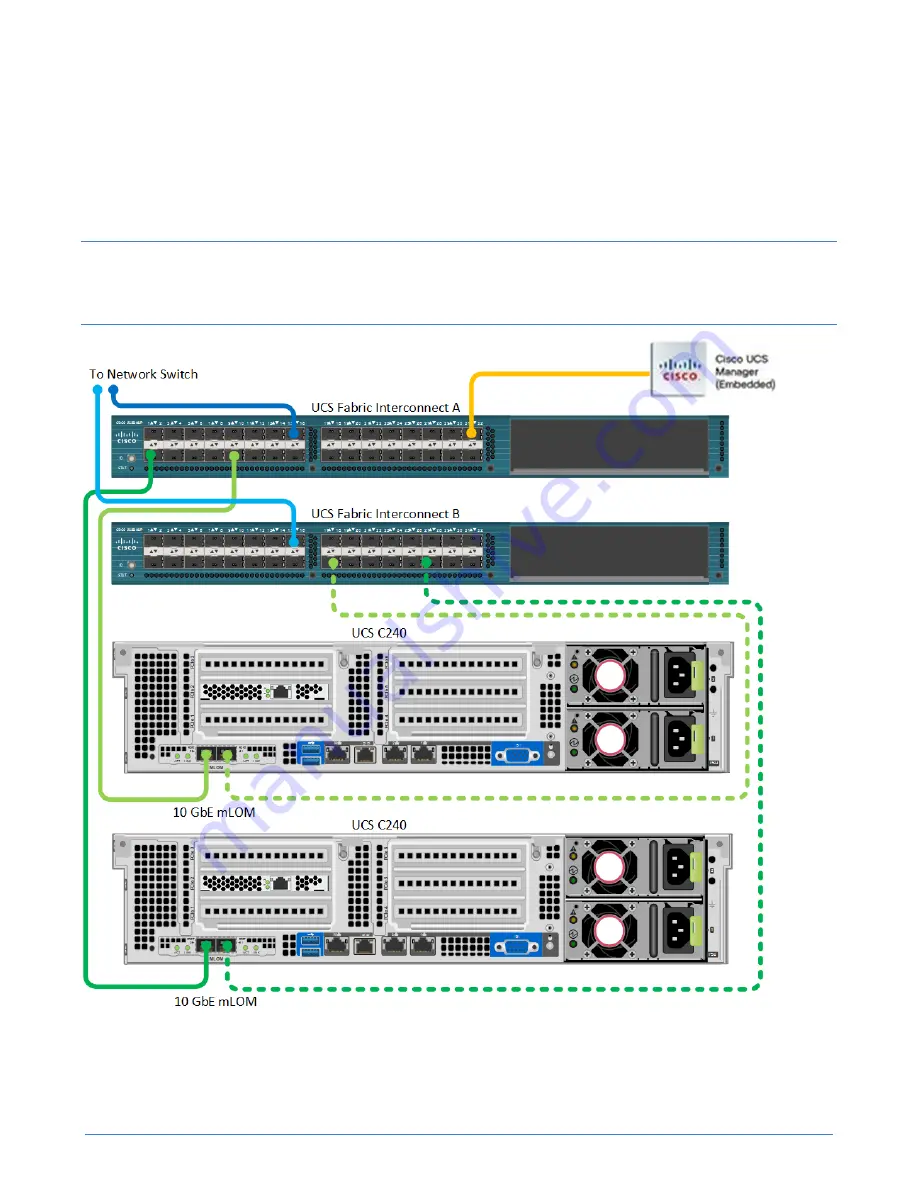 SimpliVity OmniStack Installation And Maintenance Manual Download Page 58