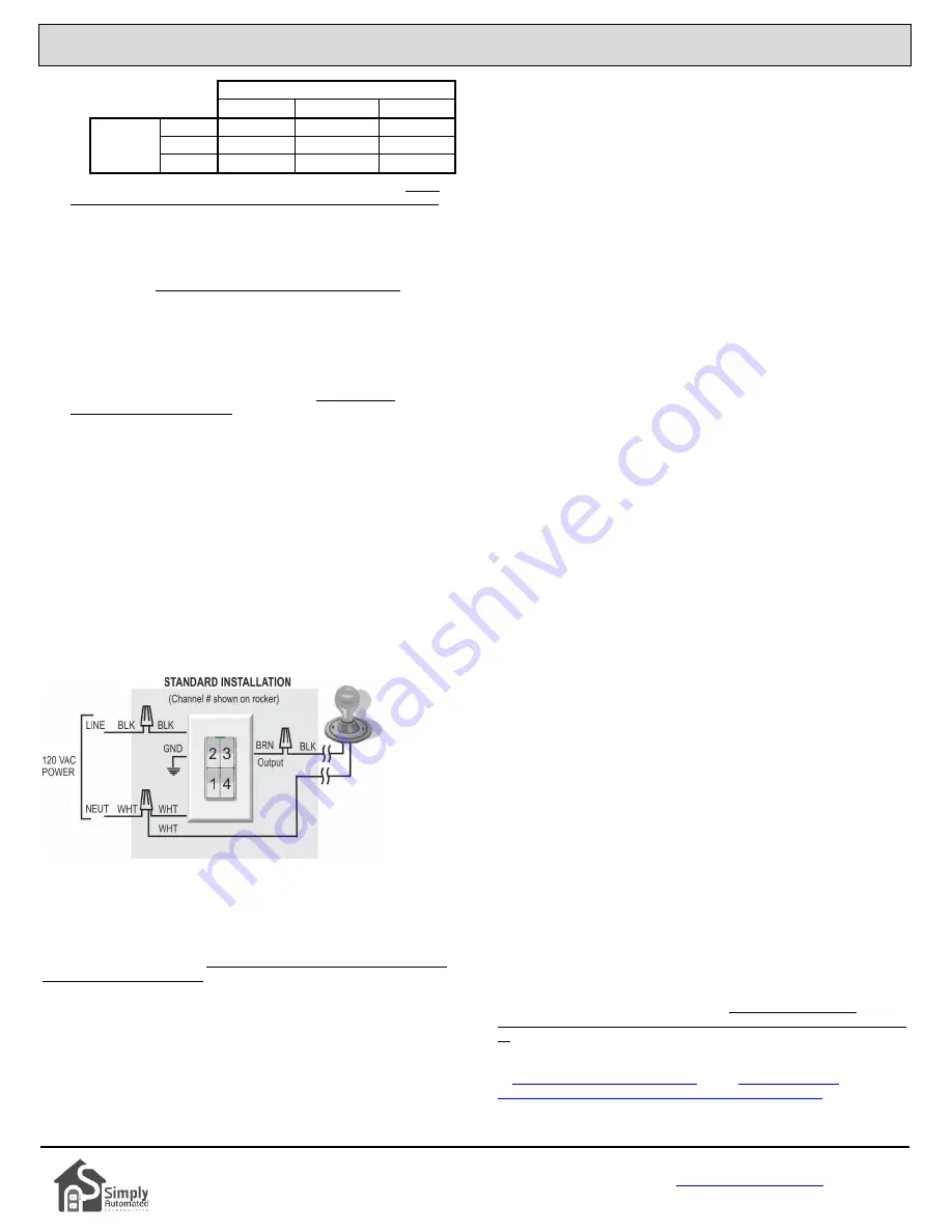 Simply Automated US2-V04 Скачать руководство пользователя страница 2