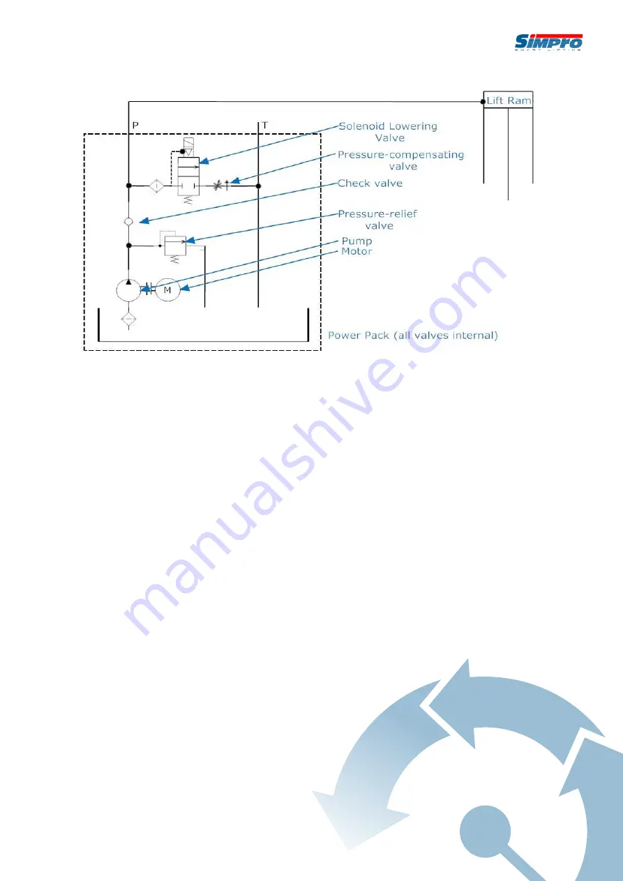 Simpro Dumpmaster User Manual Download Page 39