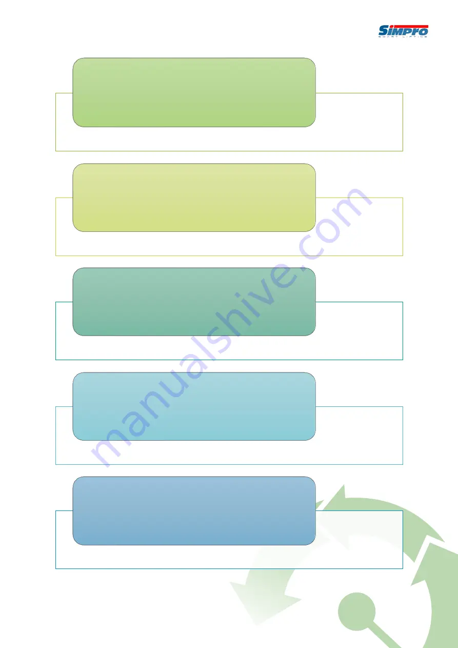 Simpro Ezi-MT User Manual Download Page 15