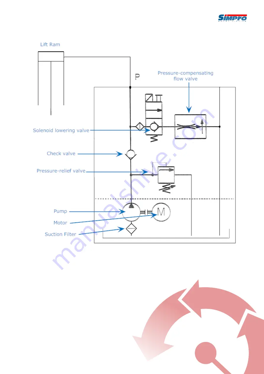 Simpro Multi-Tip MT1600B Скачать руководство пользователя страница 35