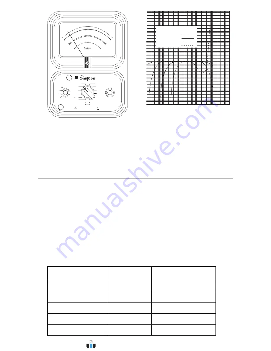 Simpson 260 series 5M Instruction Manual Download Page 21