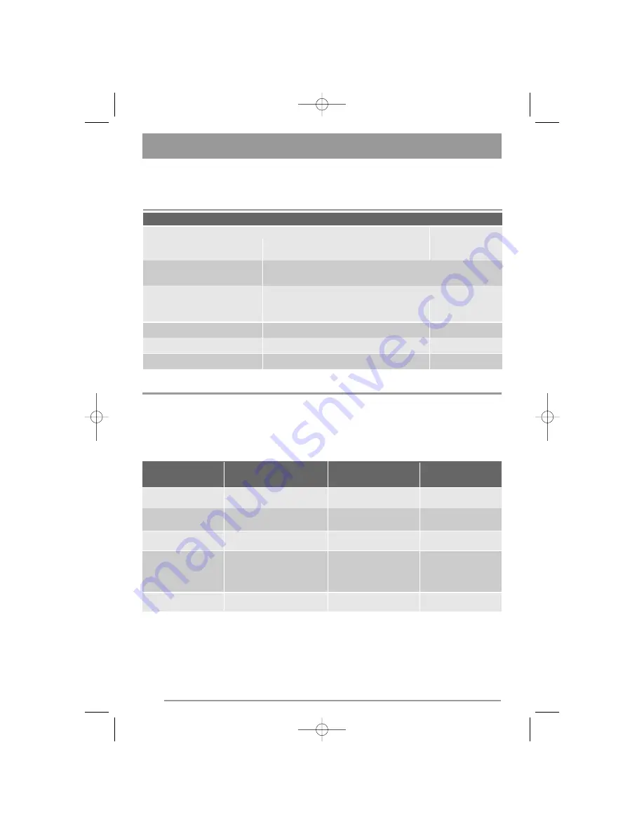 Simpson 52C850 User Manual Download Page 16