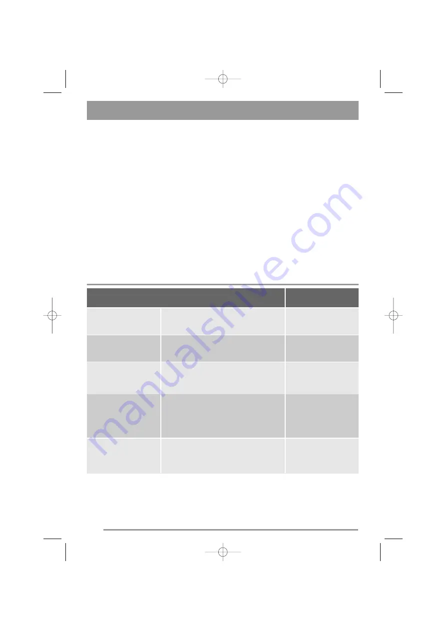 Simpson 52C870 User Manual Download Page 8