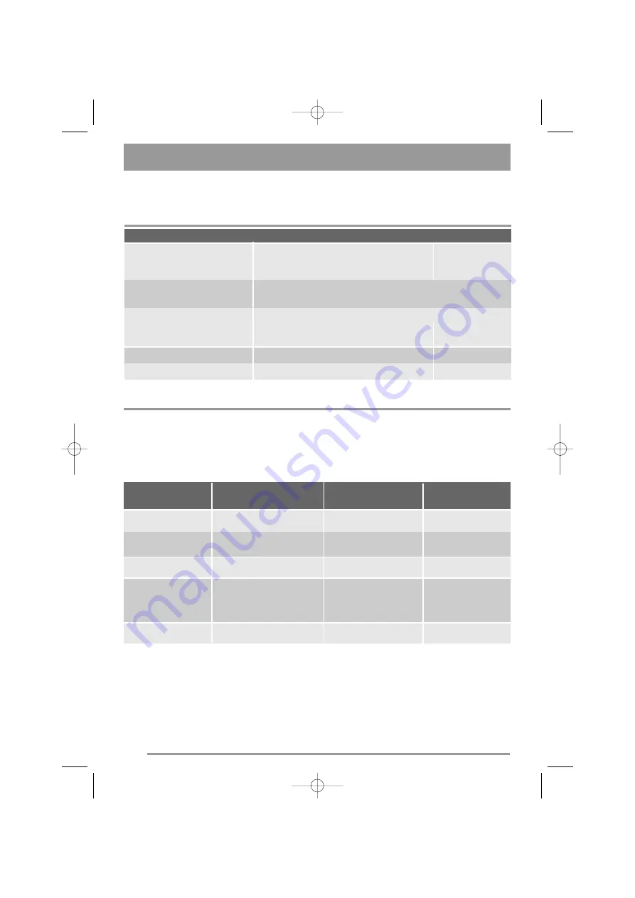 Simpson 52C870 User Manual Download Page 18