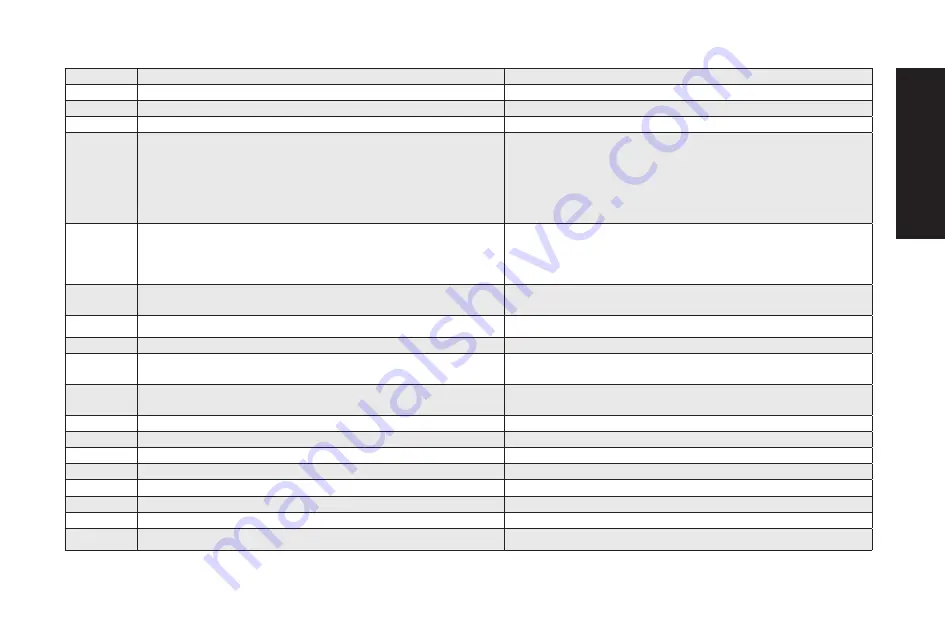 Simpson 61129 Instruction Manual Download Page 15