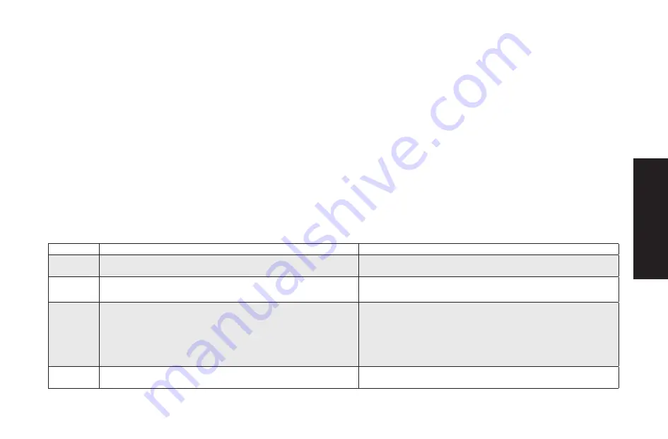 Simpson 61129 Instruction Manual Download Page 31