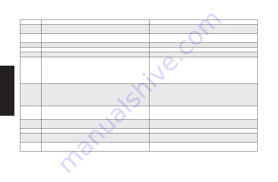 Simpson 61129 Instruction Manual Download Page 32