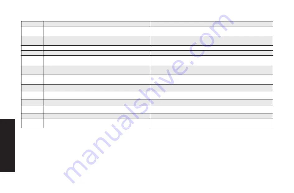 Simpson 61129 Instruction Manual Download Page 50