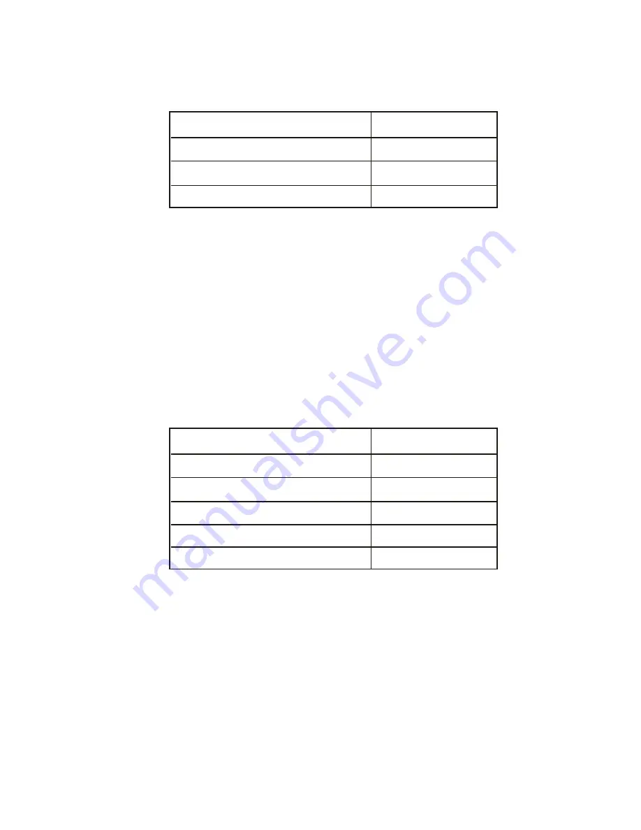 Simpson Amik 300 Operating Manual Download Page 43