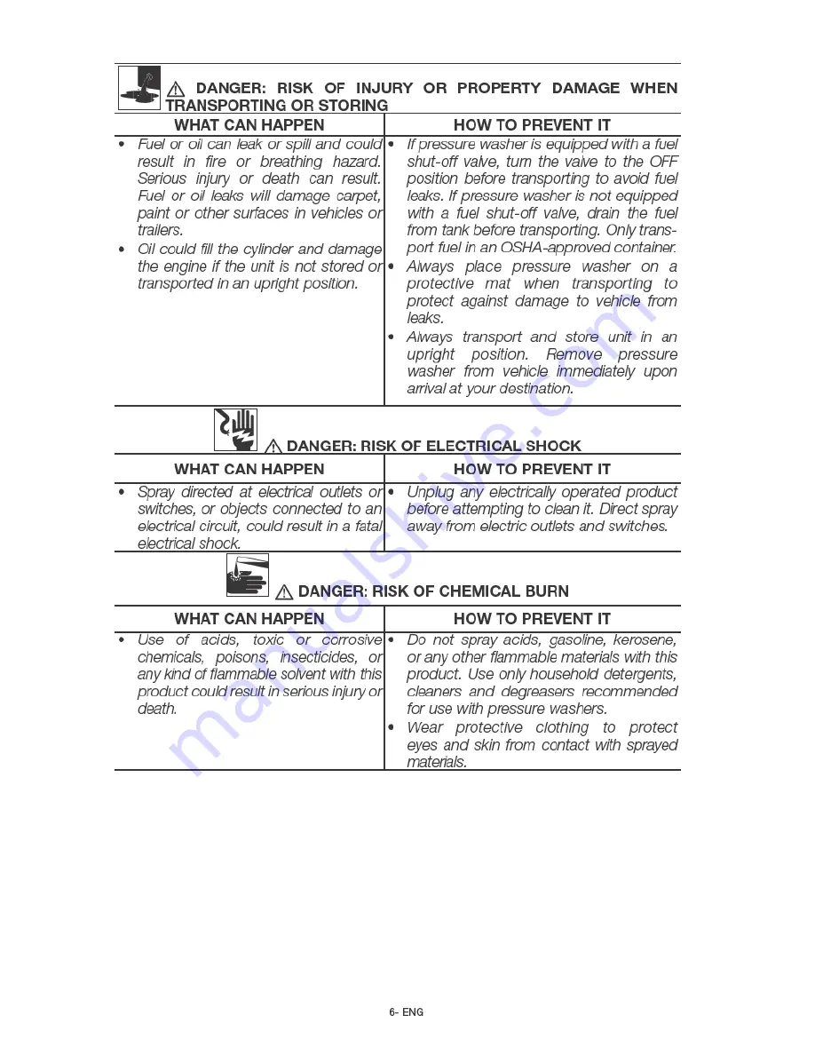 Simpson PS60841 Instruction Manual Download Page 6